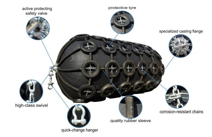 La defensa de goma flotante neumática de la naturaleza galvanizó la corrosión anti neta 2 de la cadena de neumático