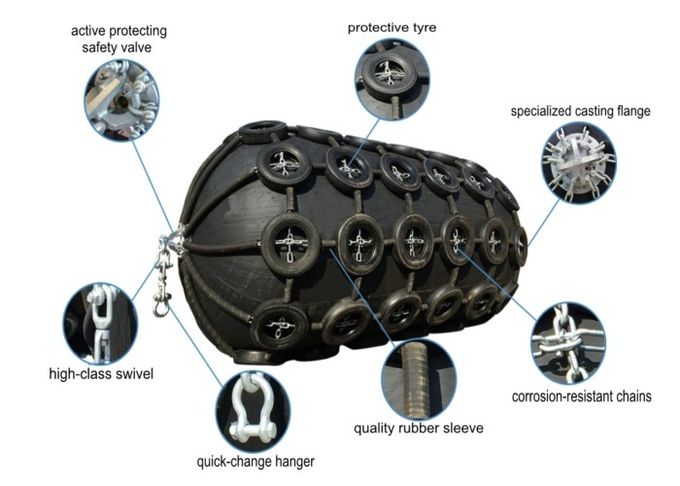 Neumático protector natural de las defensas del amarre del barco de goma con la cadena de neumático