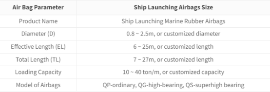 Marine Rubber Airbag For Shipping negra de alta presión que lanza 20