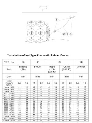 Calidad 50KPa/80Kpa ISO 17357 certificó el tipo de goma neumático de Yokohama de las defensas fábrica